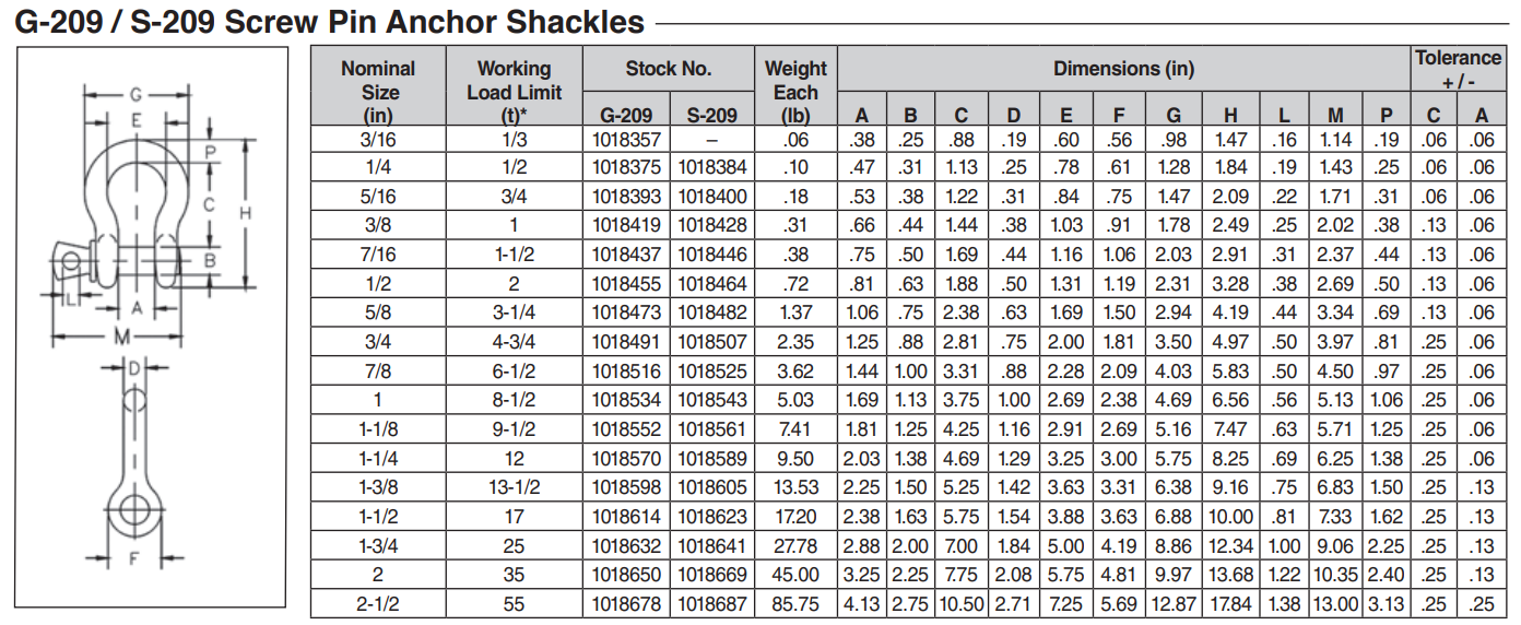 Crosby Galvanized Screw Pin Shackles from GME Supply